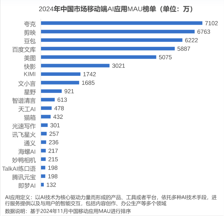 AI技术创新，DeepSeek之外的应用侧新叙事｜甲子光年 配图 3