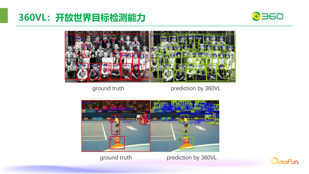 ​360在图文多模态大模型领域的突破与实践 配图 25