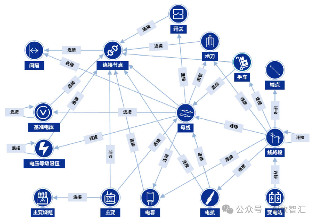 知识图谱技术体系(三)|图数据库的8个适用场景介绍 配图 5