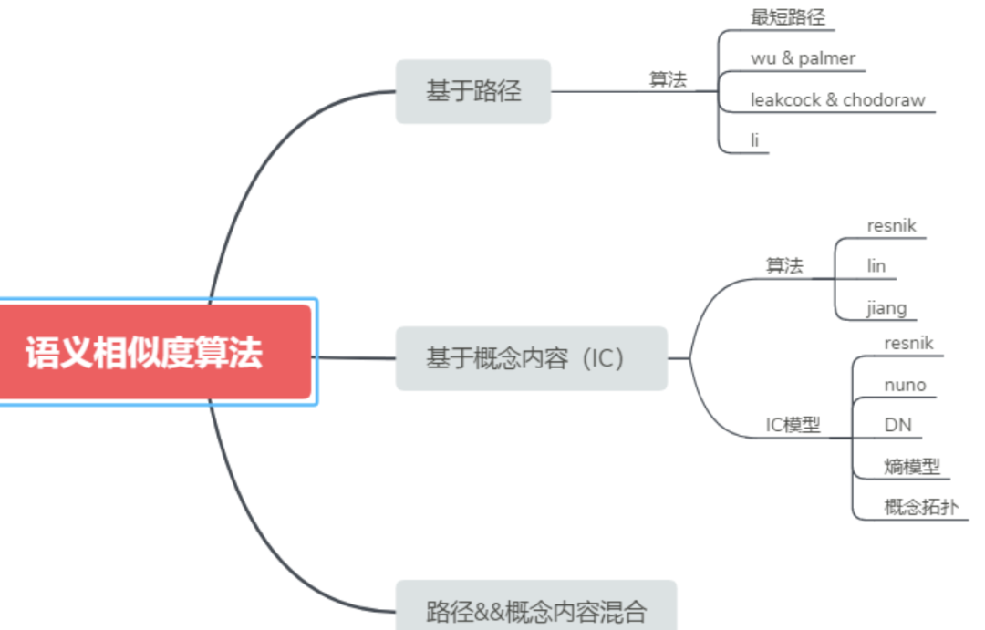 在企业开发中——RAG技术常见的问题以及解决方案 配图 4