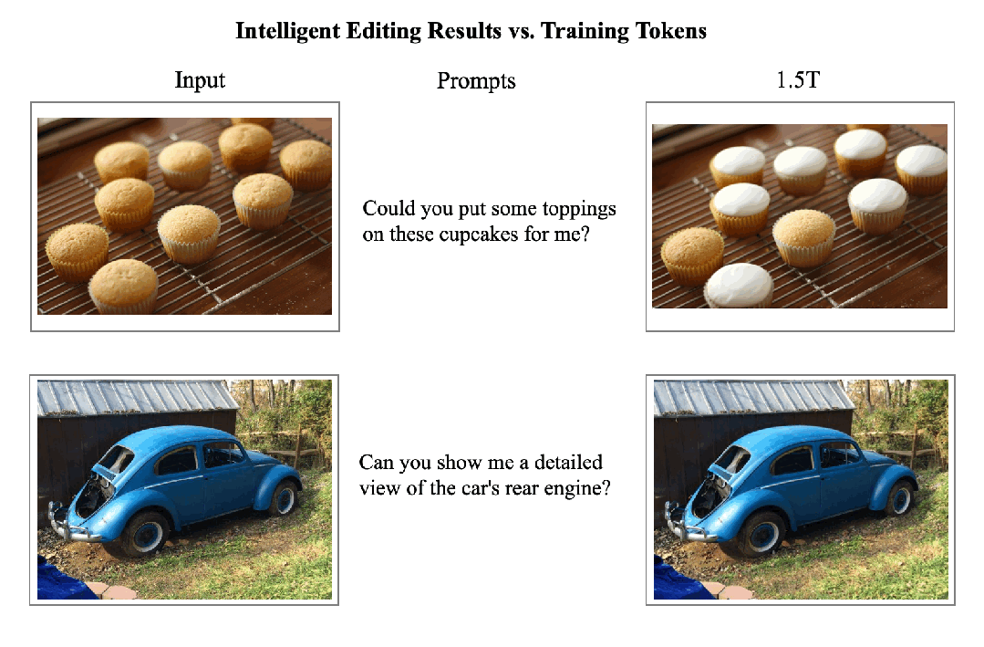 Seed Research｜理解与生成统一模型 BAGEL 开源，All-in-One Model！ 配图 12