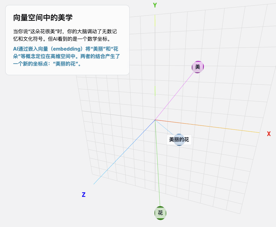 AIGC提示工程：AI与美学的非完美结合 配图 2