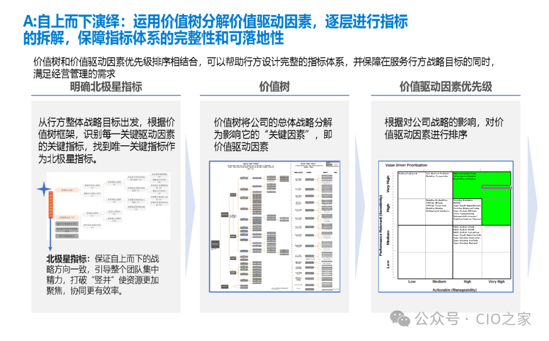 数据指标在银行业的应用实践 配图 4