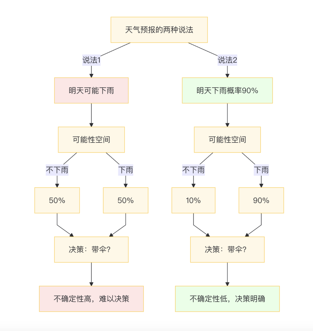 写好AI提示词的关键：在于消除不确定性 配图 2