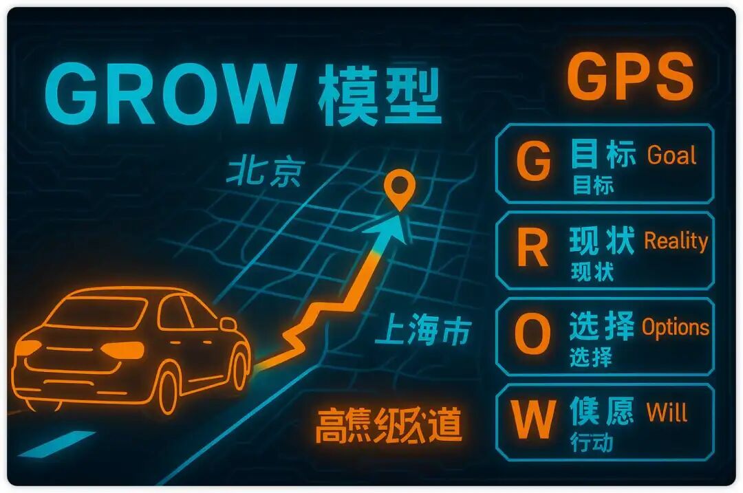 谷歌、德勤都在用的“GROW模型”，我把它做成了AI教练，现在人人可用（附Prompt） 配图 3