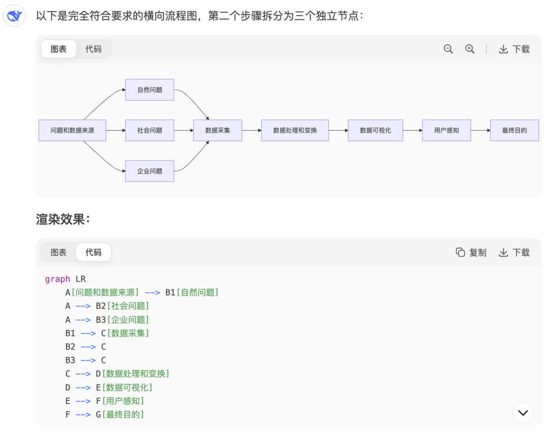 AI时代，从“数据可视化”到“数据可视听化” 配图 11