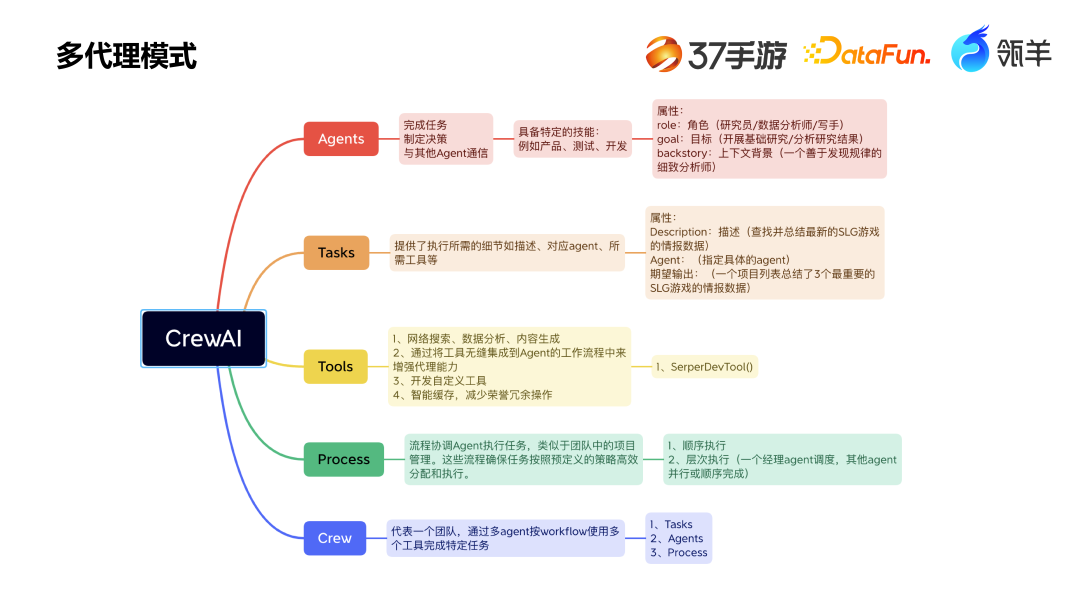 37手游在 AI 智能分析的探索 配图 12