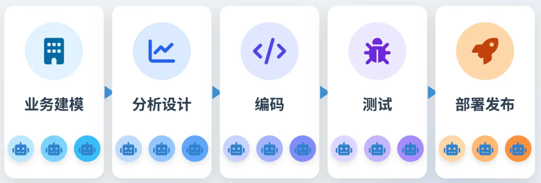 与Cursor结对编程，掌握这个方法效率起飞！ 配图 11