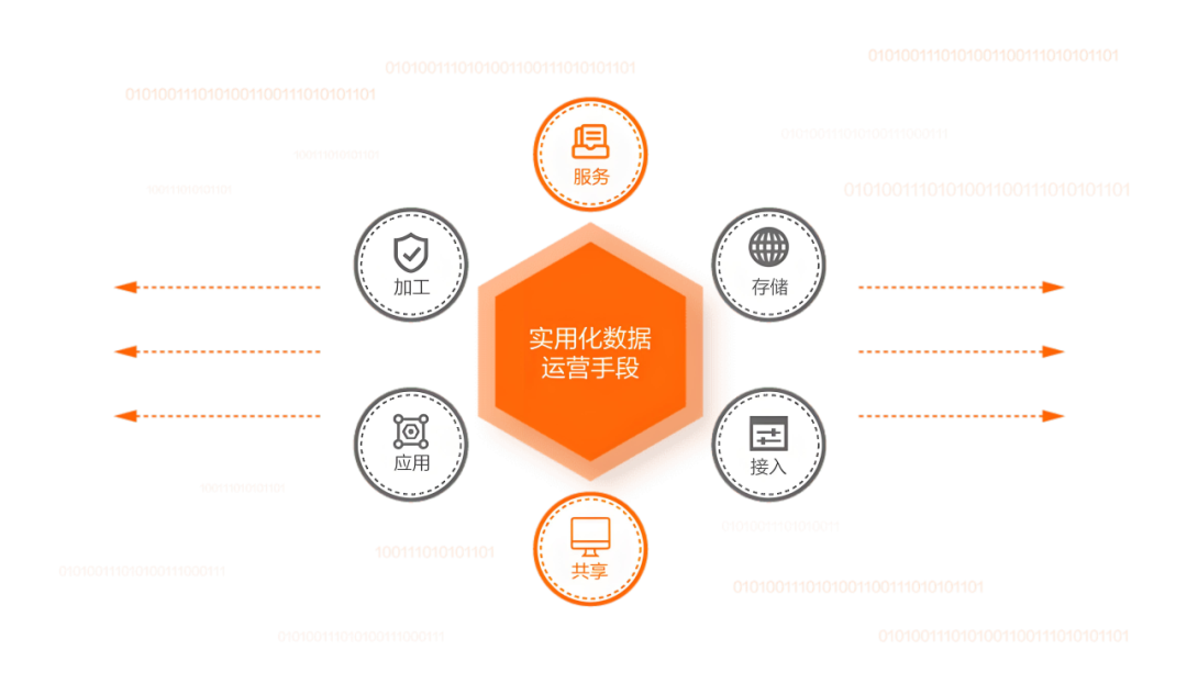 从数据中台到AI中台 企业需要哪个 配图 2