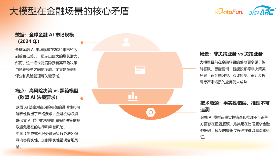 金融AI