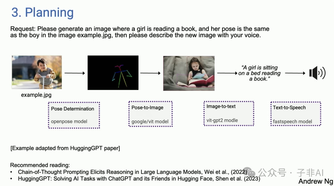AI Agent Workflow：Andrew Ng谈AI Agent四大设计模式 配图 7