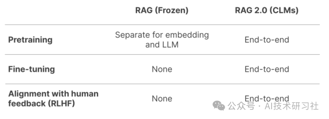 RAG2.0重磅发布，究竟有哪些颠覆性更新？ 配图 3