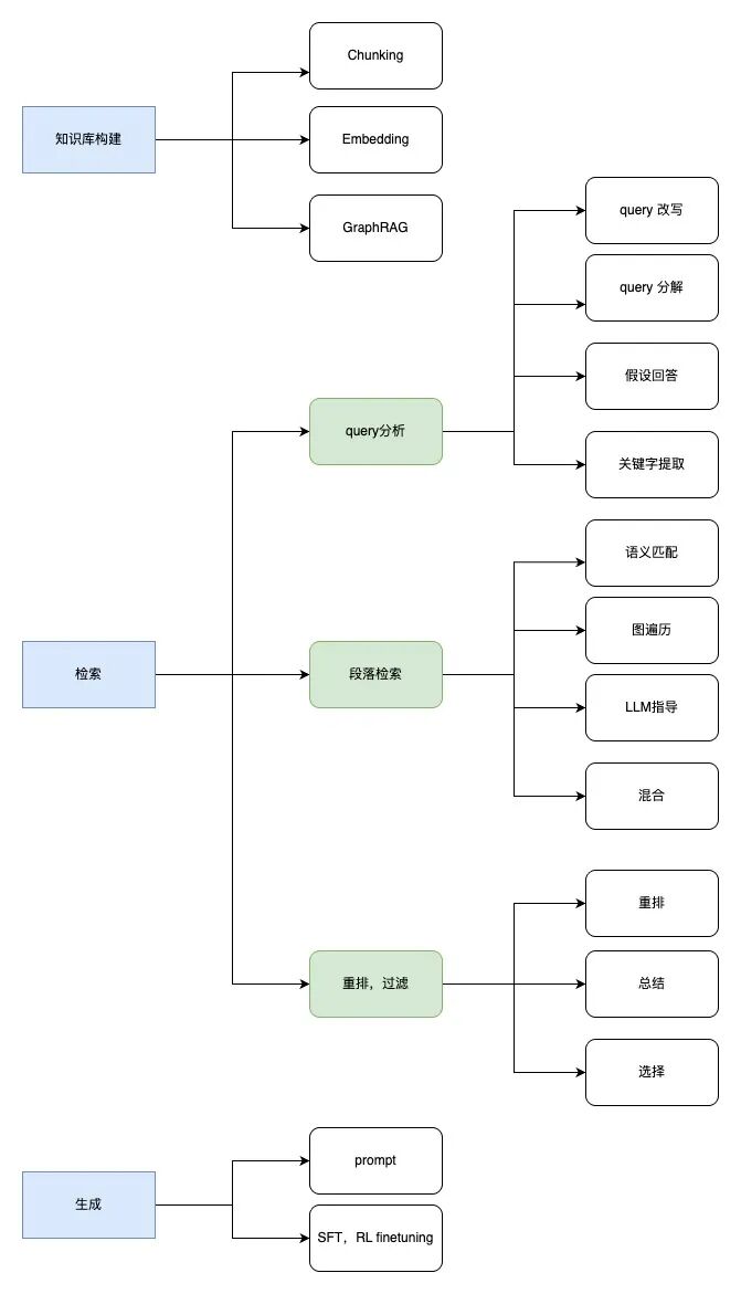 保险AI落地密码：技术实战分享 配图 6