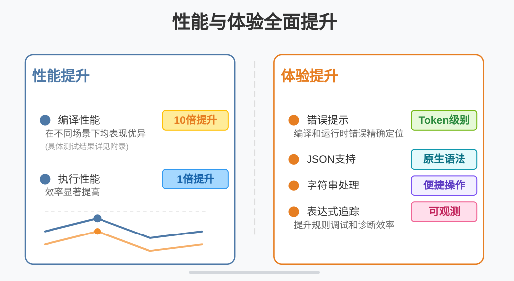 AI时代，我们为何重写规则引擎？—— QLExpress4 重构之路 配图 2