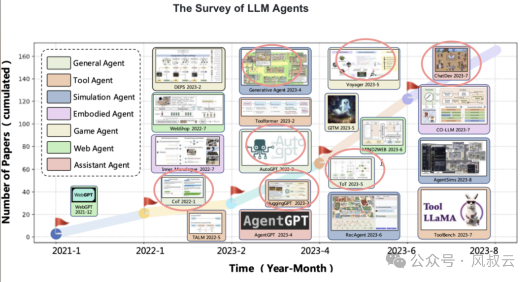 大佬们都在关注的AI Agent，到底是什么？用5W1H分析框架拆解AI Agent（中篇） 配图 17
