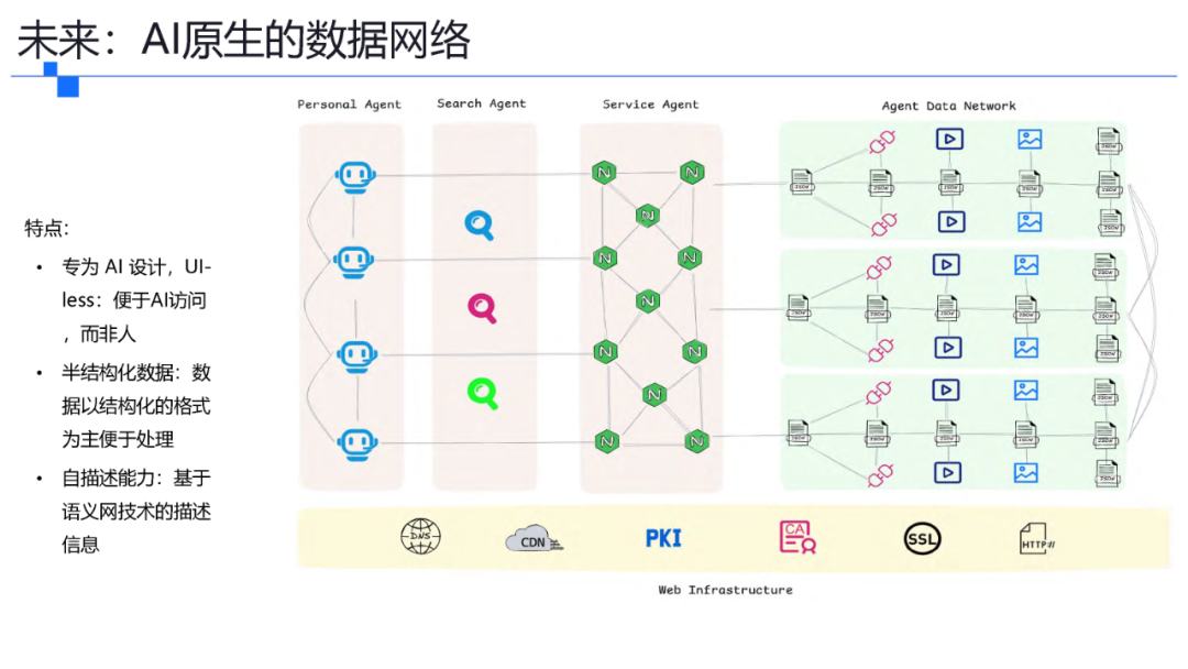 一文了解智能体协议 MCP .  A2A . ANP . AGORA 配图 32