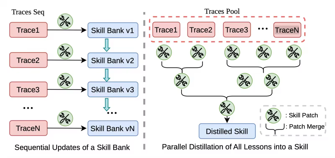 如何更科学、方向可控的实现 Skill 的“自进化”? 配图 3