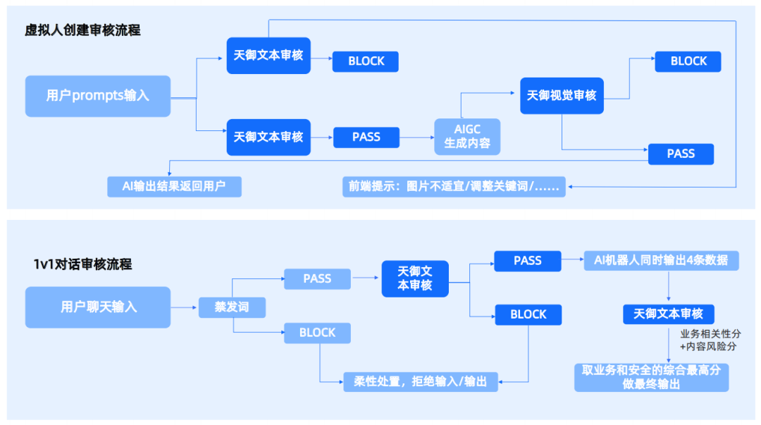 腾讯云生成式AI产品解决方案深度分析 2024 配图 28