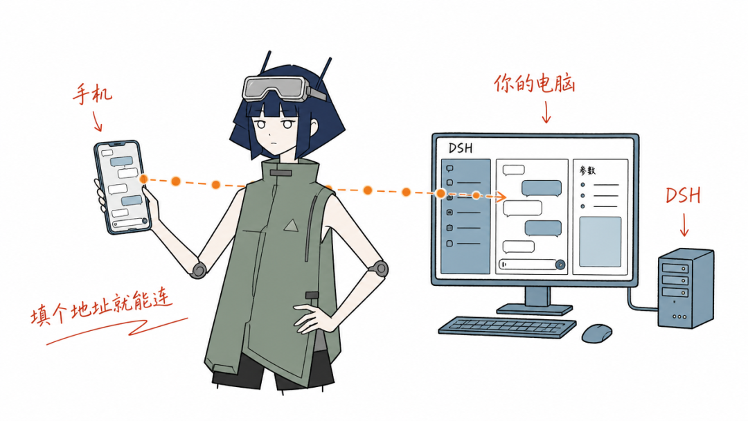 DeepSeek Harness 手机端开源客户端:手机端也来了,开源社区这速度有点吓人 配图 3