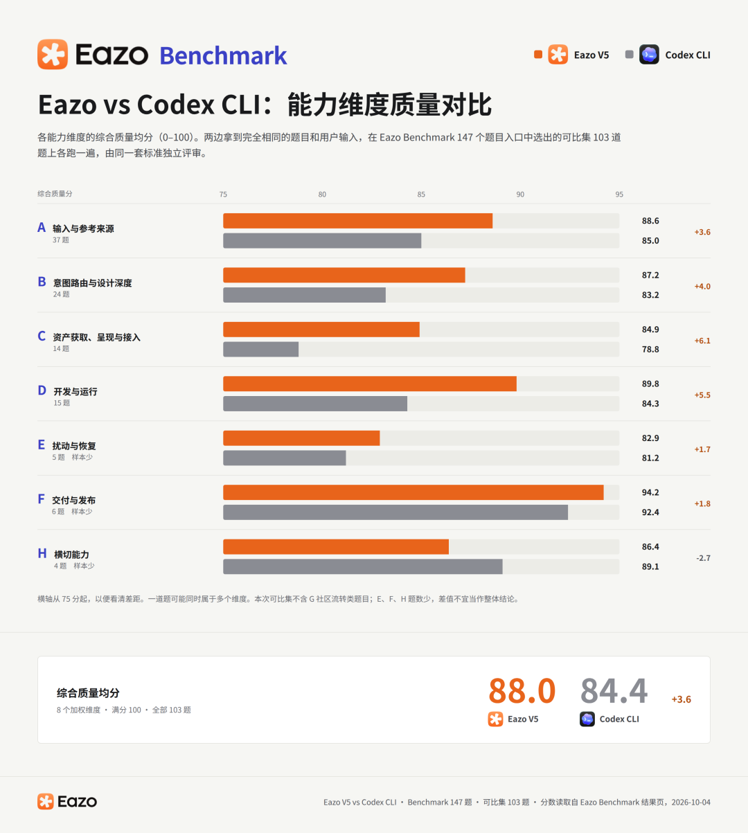 Personal Agent 走到岔路口：对话是起点，还是终点 | 前沿在线 配图 26