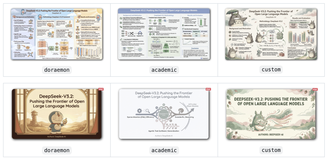 开源+AI双 buff！Paper2Slides：让论文转幻灯片，从 “耗时半天” 到 “1 分钟搞定” 配图 11