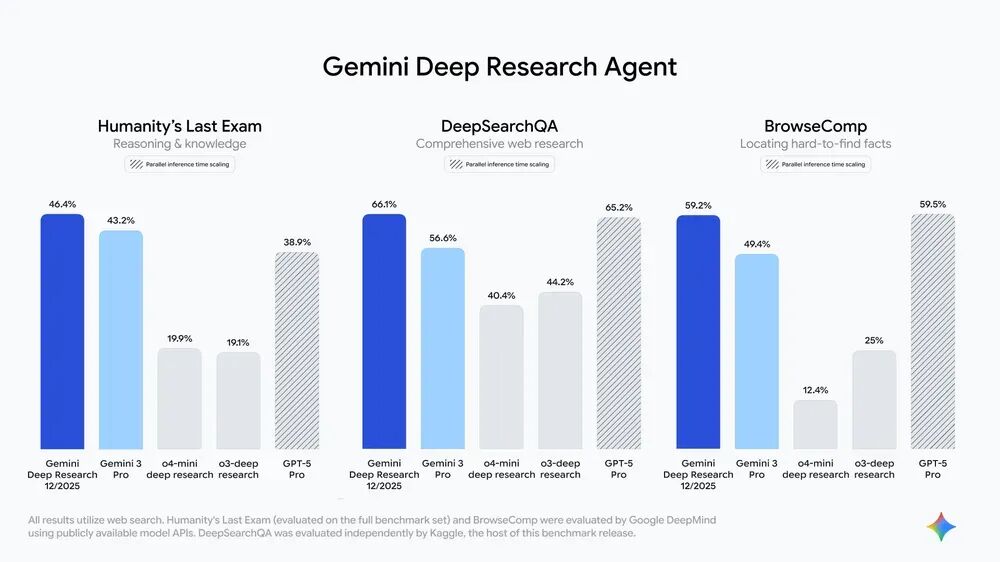 Google 发布研究型 Agent 配图 2