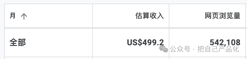 利用 AI 给自己做个网站给养老吧，“躺”着把钱挣 配图 2