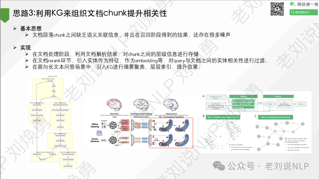 RAG落地环节的15个控制点及优化思路：兼看KG-RAG技术总结线上分享 配图 3