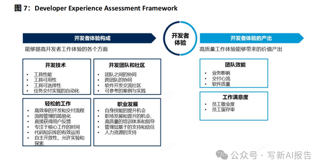 开发者的福音还是噩梦？揭秘AI编程助手的真实影响 配图 5