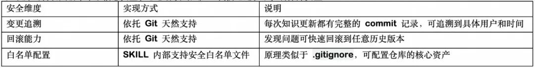 百亿补贴 C 端 AI Coding 实战：端到端 CodingAgent 设计与实践 配图 15