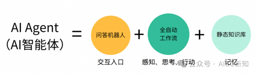 AI Agent（智能体）：从技术概念到场景落地 配图 2