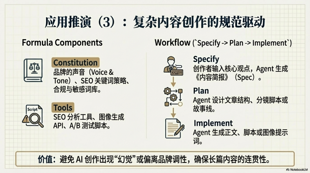 再论Skill：Agent 落地第一性原理 配图 10