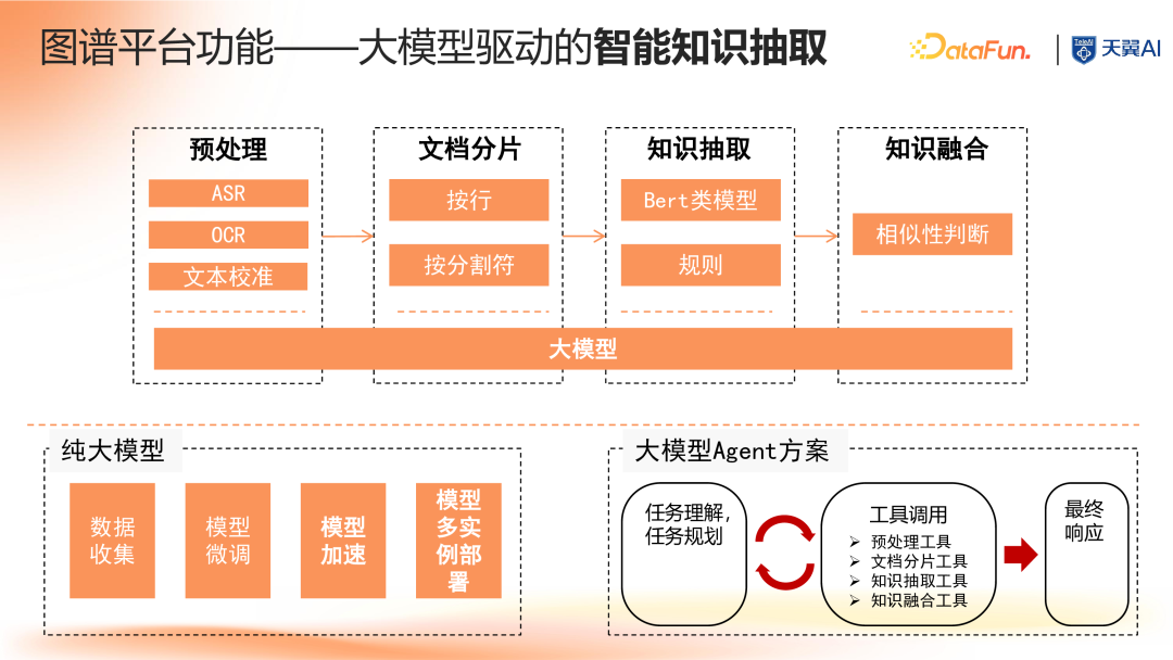 大模型时代知识图谱驱动的企业知识大脑 配图 10