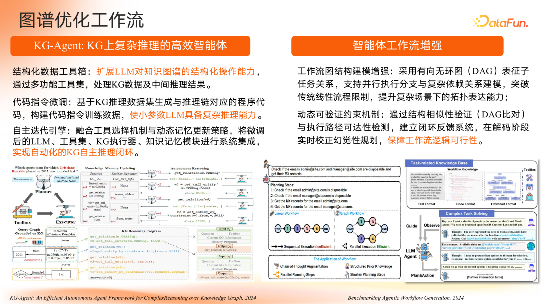 智谱共融：大模型驱动的知识图谱范式重构与演进路径 配图 21