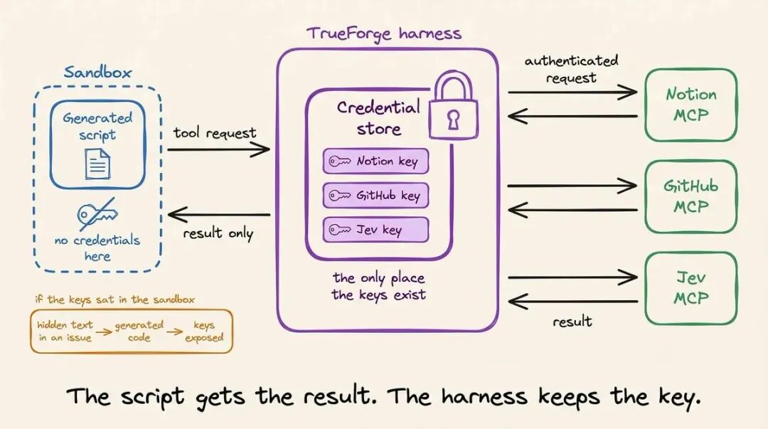 Jev + TrueForge:40 次决策准确率持平 Opus,成本为何更低? 配图 12