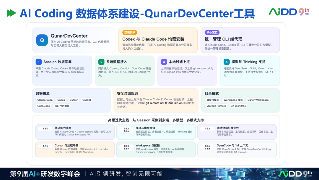 精华：去哪儿网AI Coding研发平台实践，值得读三遍的样本 配图 8