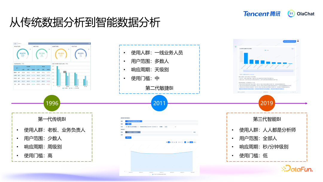 高准确的 Text2SQL 在腾讯落地的智能数据分析平台最佳实践
