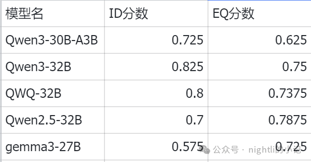 国产大模型的扛把子Qwen3简单测评 配图 6