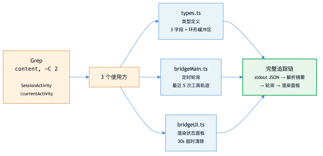 RAG已死?不,是Grep回归了! 配图 5