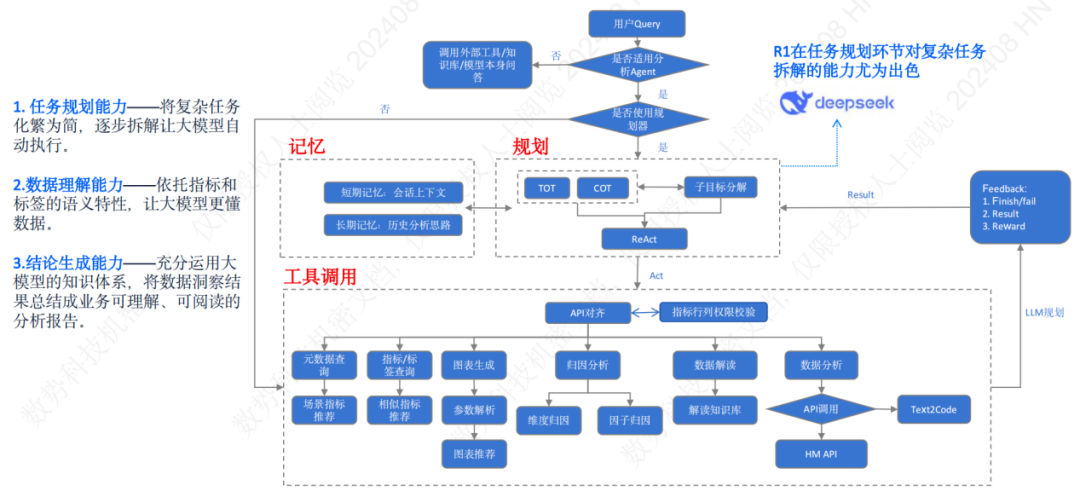 【金猿案例展】中信百信银行——Data Agent智能指标项目 配图 5