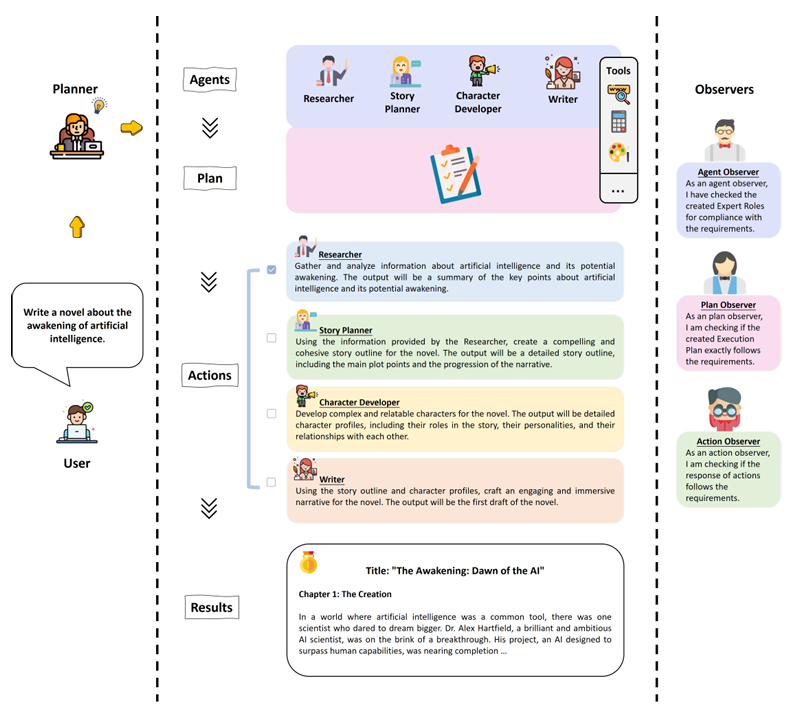 论文导读 | Large Language Model based Multi-Agents的发展与挑战 配图 11