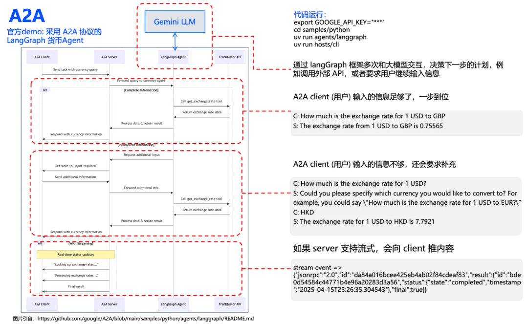 打起来了！MCP VS A2A，谁才是Agent的未来事实标准？ 配图 14