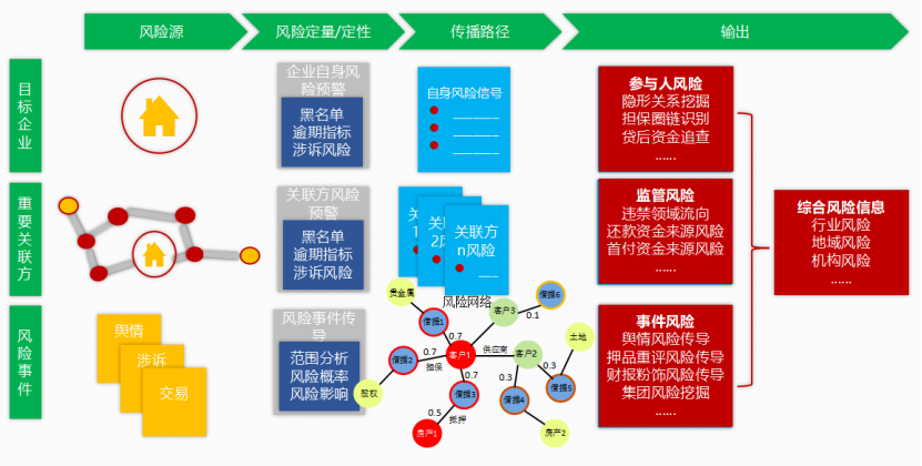 知识图谱技术在信贷领域的应用 配图 2