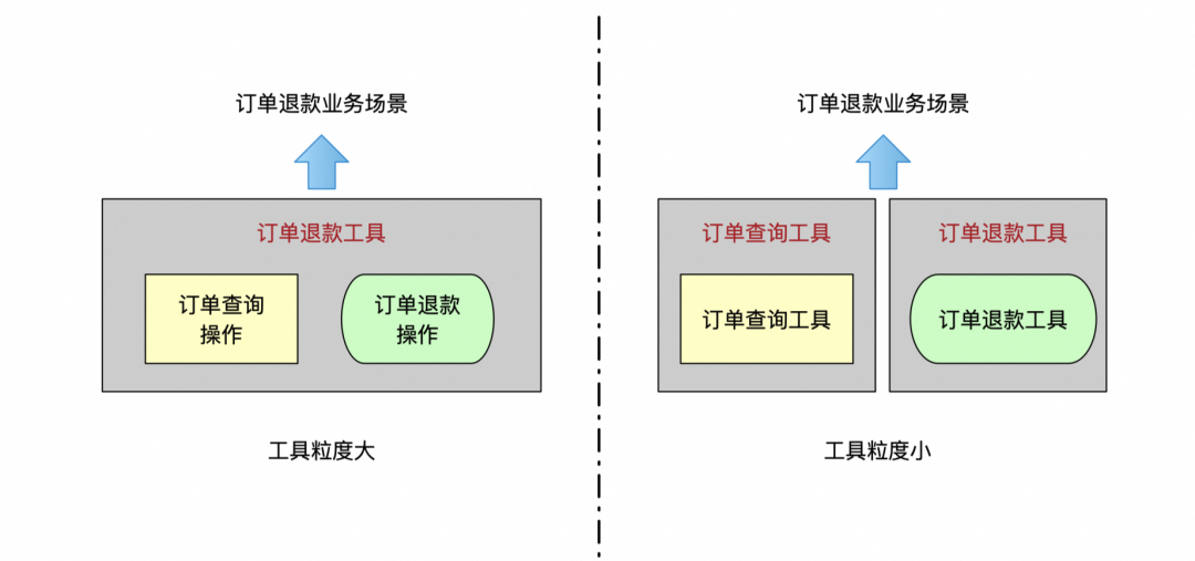 手猫助手Agent技术探索总结 配图 27