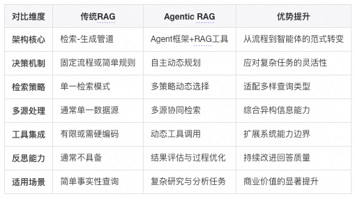 RAG 2.0 深入解读 配图 36