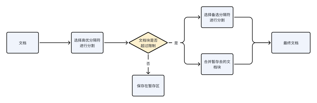 RAG优化策略总结 配图 24