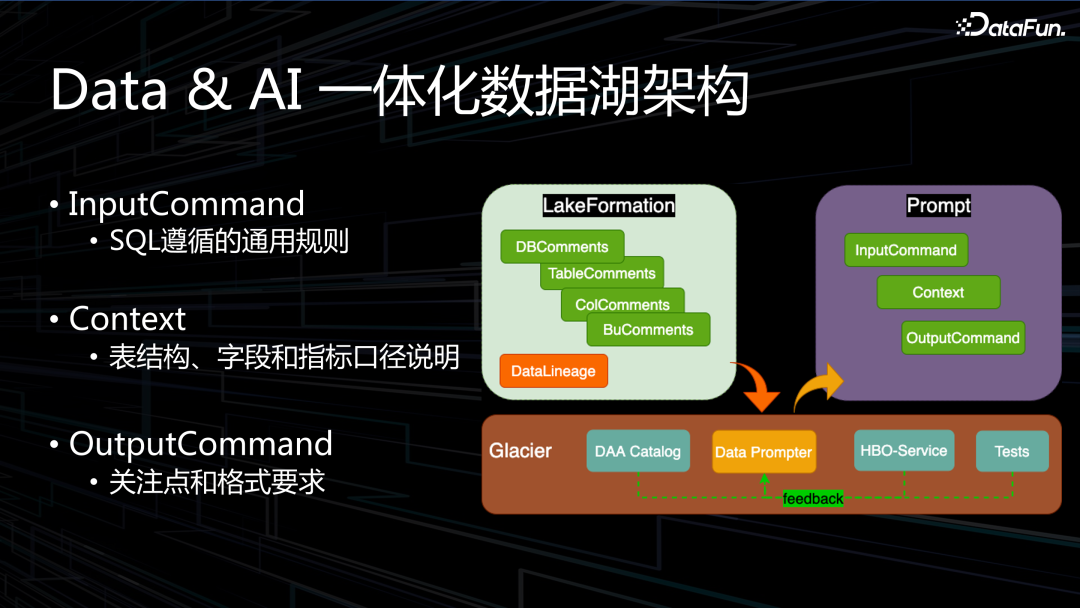 OPPO 下一代大数据 AI 一体架构实践 配图 14