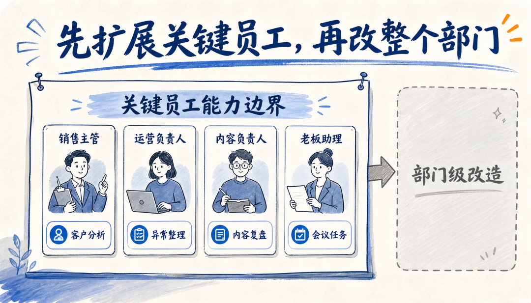 这半年做企业 AI 服务，我越来越不迷信最新 Agent 配图 4