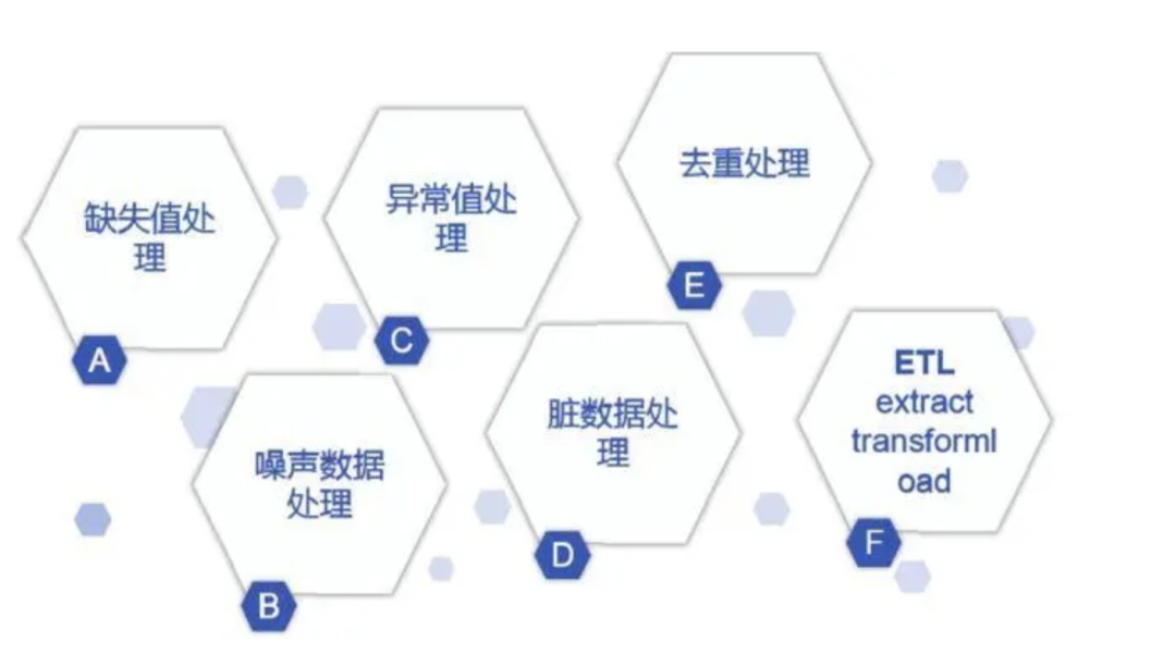 数据清洗解决了什么数据问题？ 配图 2