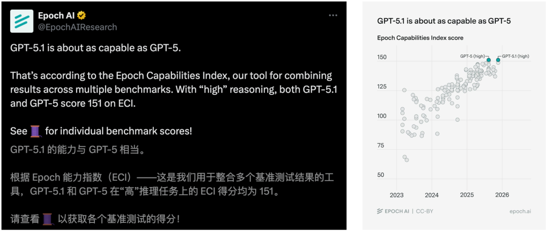 OpenAI深夜双王炸！GPT-5.1 Pro紧急发布，降维打击Gemini 3 配图 24